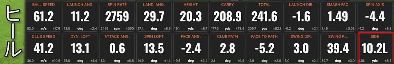 画像: ヒールヒット時のトラックマン4のデータ