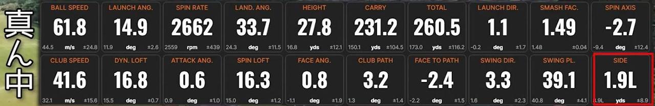 画像: センターヒット時のトラックマン4のデータ