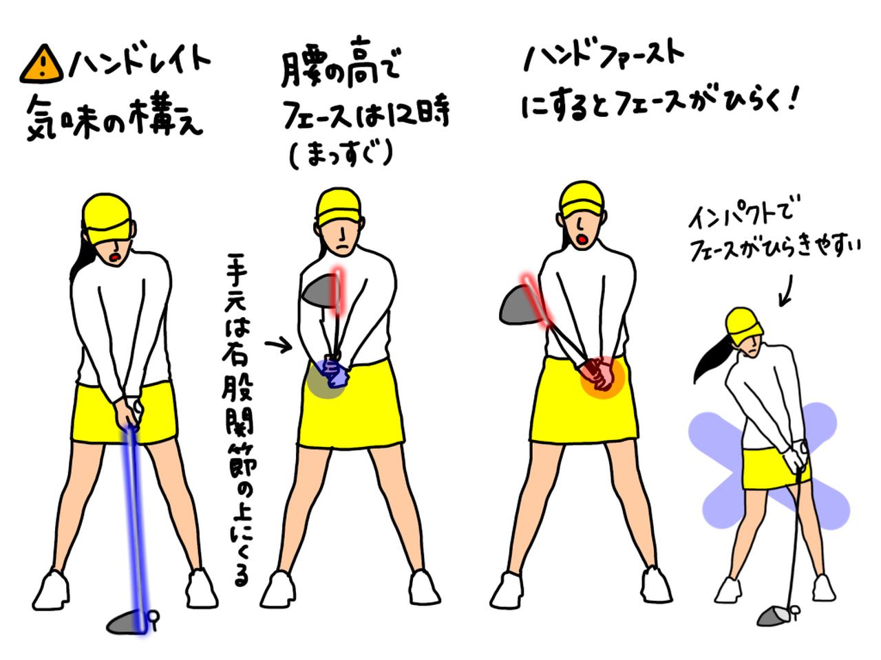 画像: イラストC:構えてから腰の高さまでクラブを持ち上げて、自分がハンドレイトなのかどうかチェックしてみよう