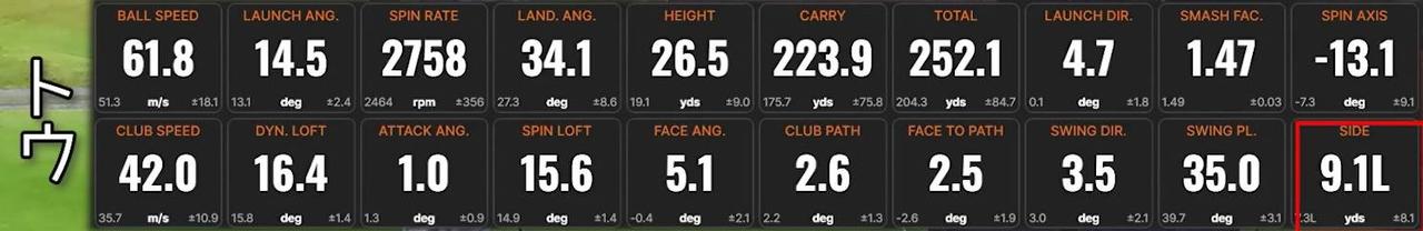 画像: トウヒット時のトラックマン4のデータ