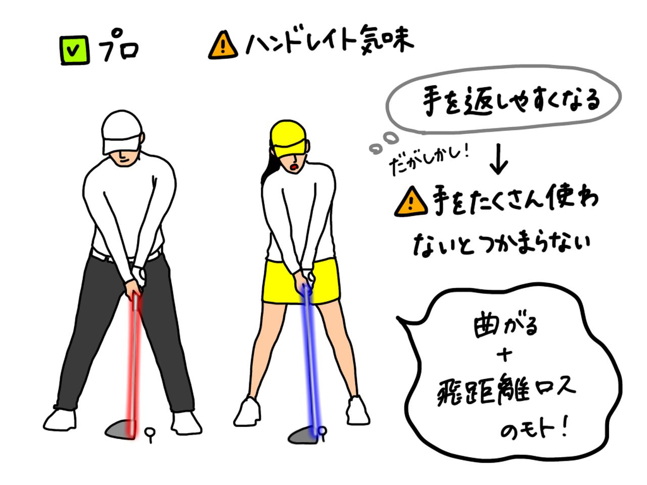 画像: イラストB:ボールをつかまえようとして、無意識のうちにハンドレイトで構えるゴルファーは多いという。しかしハンドレイトなぶん手をたくさん使わないとつかまらない。手を極端に返してしまうと左に曲がったり、手打ちになって飛距離をロスしてしまう原因にもなる