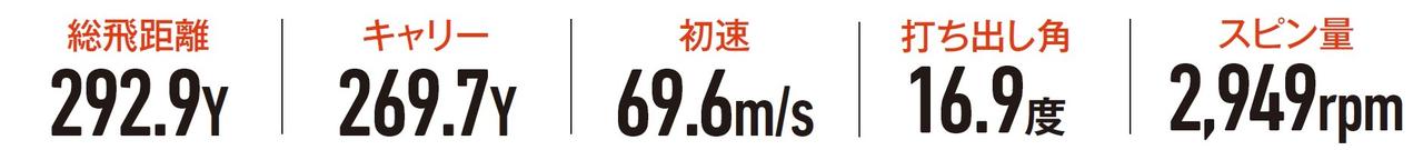 画像: TW777 MAXNORMAL トウ4g ヒール15g