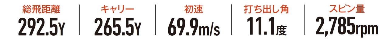 画像: TW777CHANGE 前20.5g 後3.5g