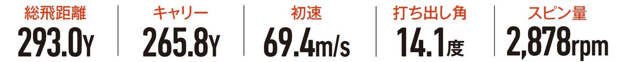 画像: TW777NORMAL 前3.5g 後20.5g