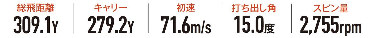 画像: TW777 MAXCHANGE トウ15g ヒール4g