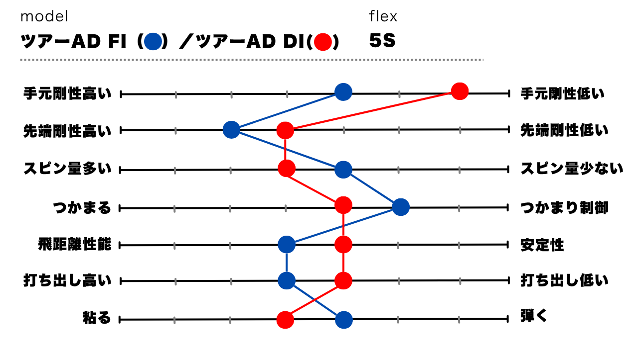 画像1: FIとDI総評