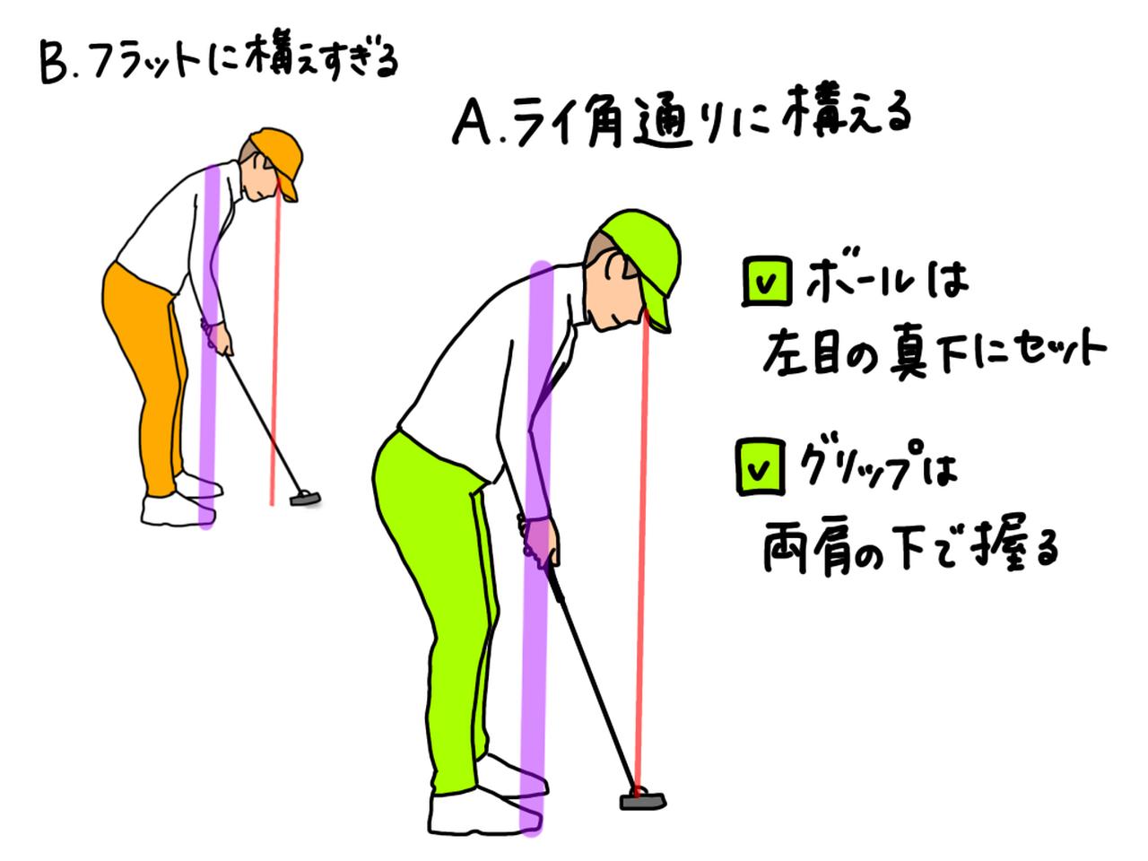 画像: イラスト3:ライ角通りに構えるためには、ボールが左目の真下、グリップが両肩の下に位置しているかどうかを意識してみよう