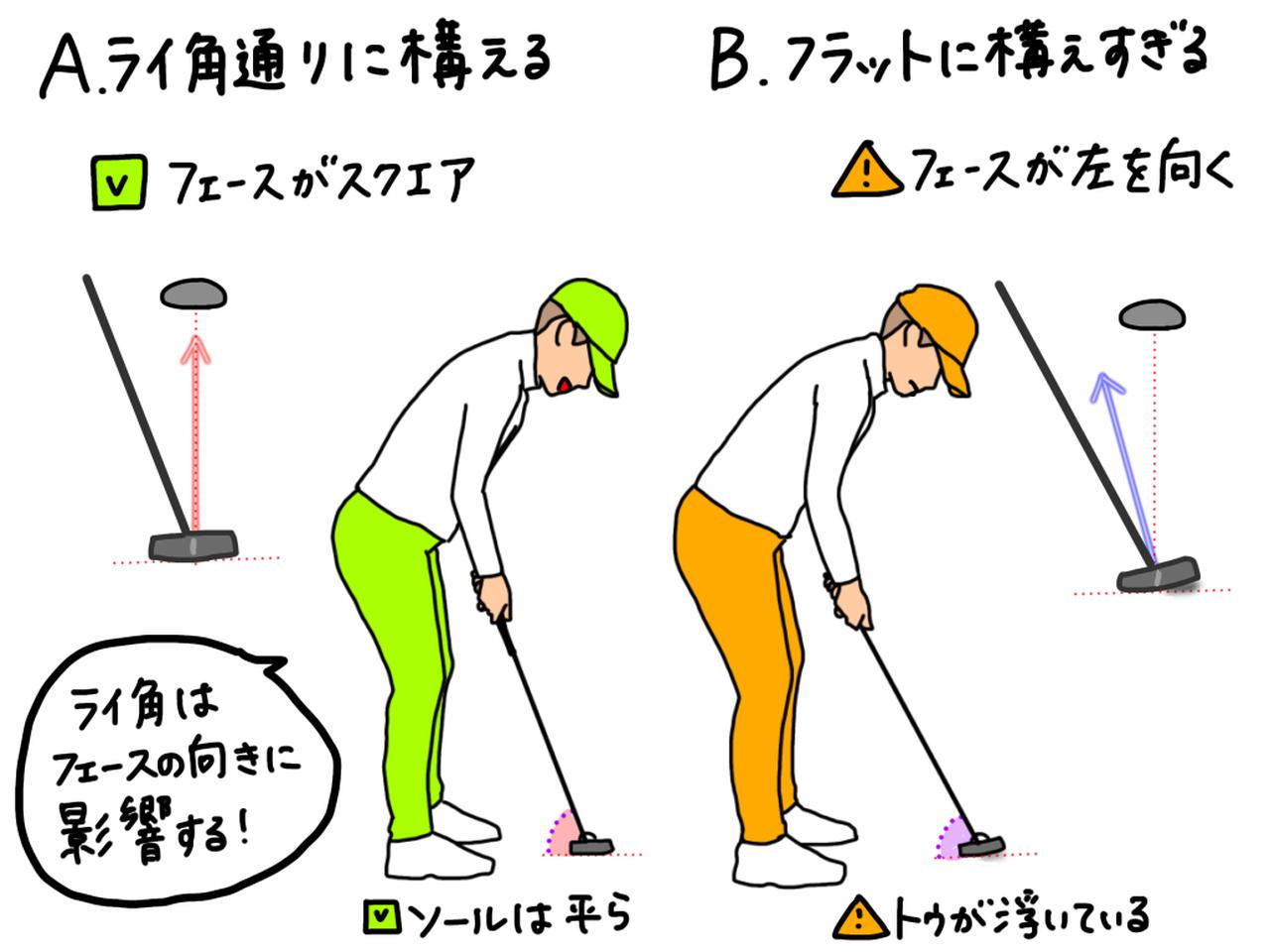 画像: イラスト2:Aのようにライ角通りに構えるのが理想。Bのようにトウが浮いているとフェースが左を向く原因になる