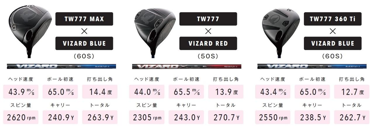 画像: 気になる組み合わせも打ってみた