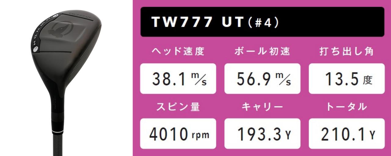 画像: ステンレスヘッド。可能な限りの余剰重量をソールに配置した圧倒的な低重心設計。高弾道＆低スピンに（#3、#4、#5、#6）
