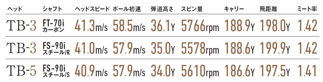 画像: 試打データ