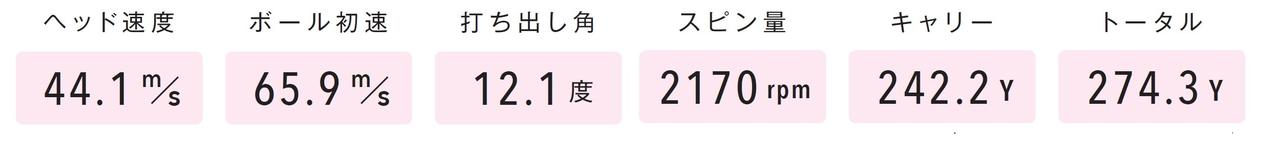 画像: TW777試打データ
