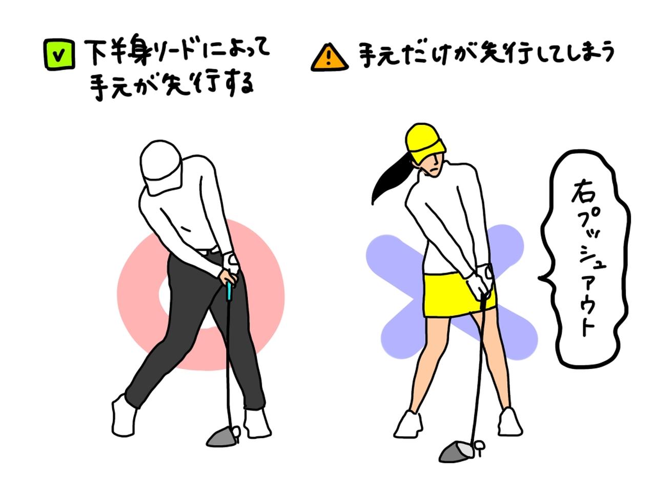 画像: 「ダウン・ザ・ライン」がチェックポイント！ ドライバーのプッシュアウト改善法をプロがイラストを交えて解説 - みんなのゴルフダイジェスト