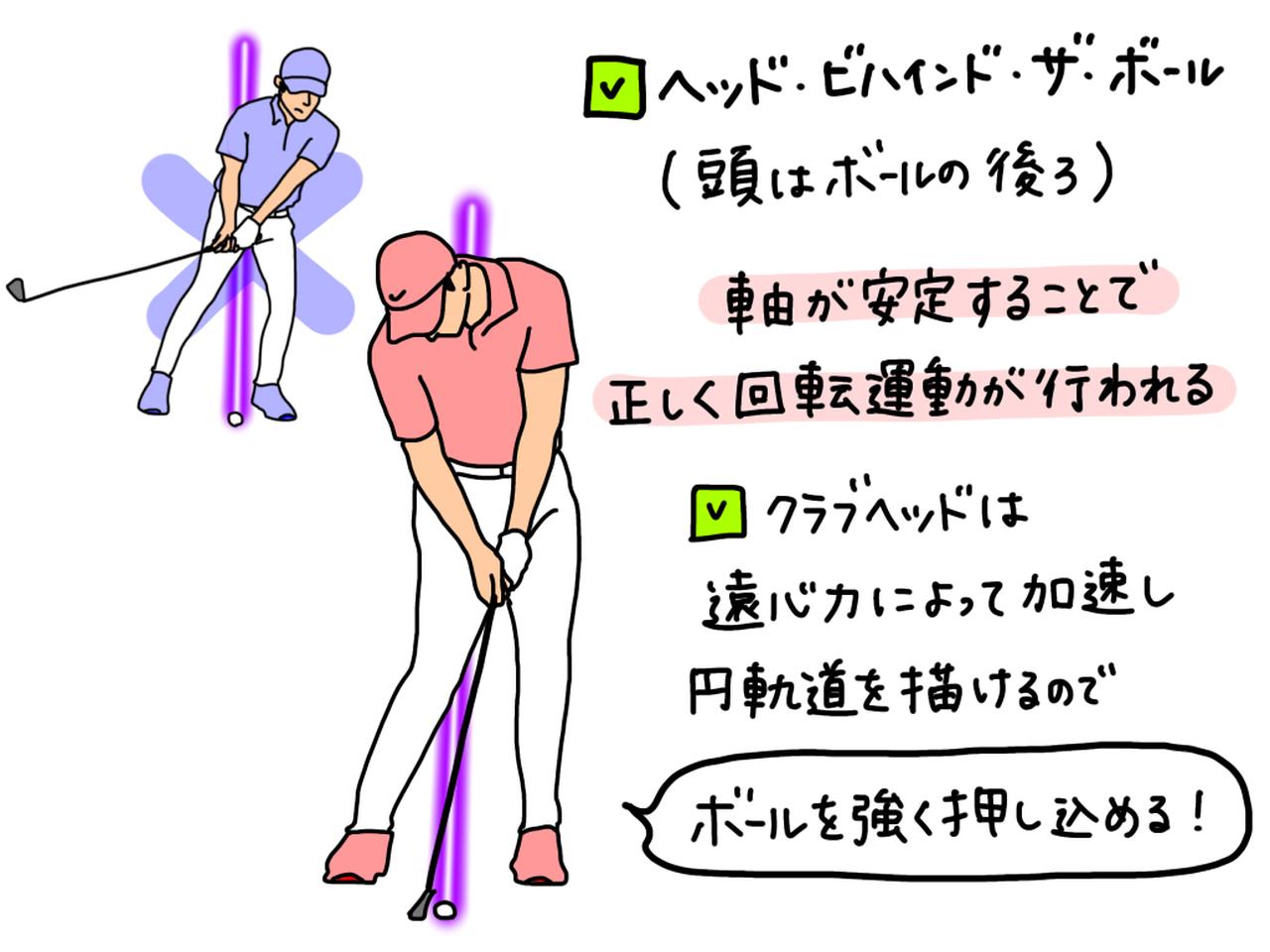 画像: 背骨の軸の上にある頭の位置をボールの後ろ側に保つことで、軸が安定し正しく回転運動が行われる