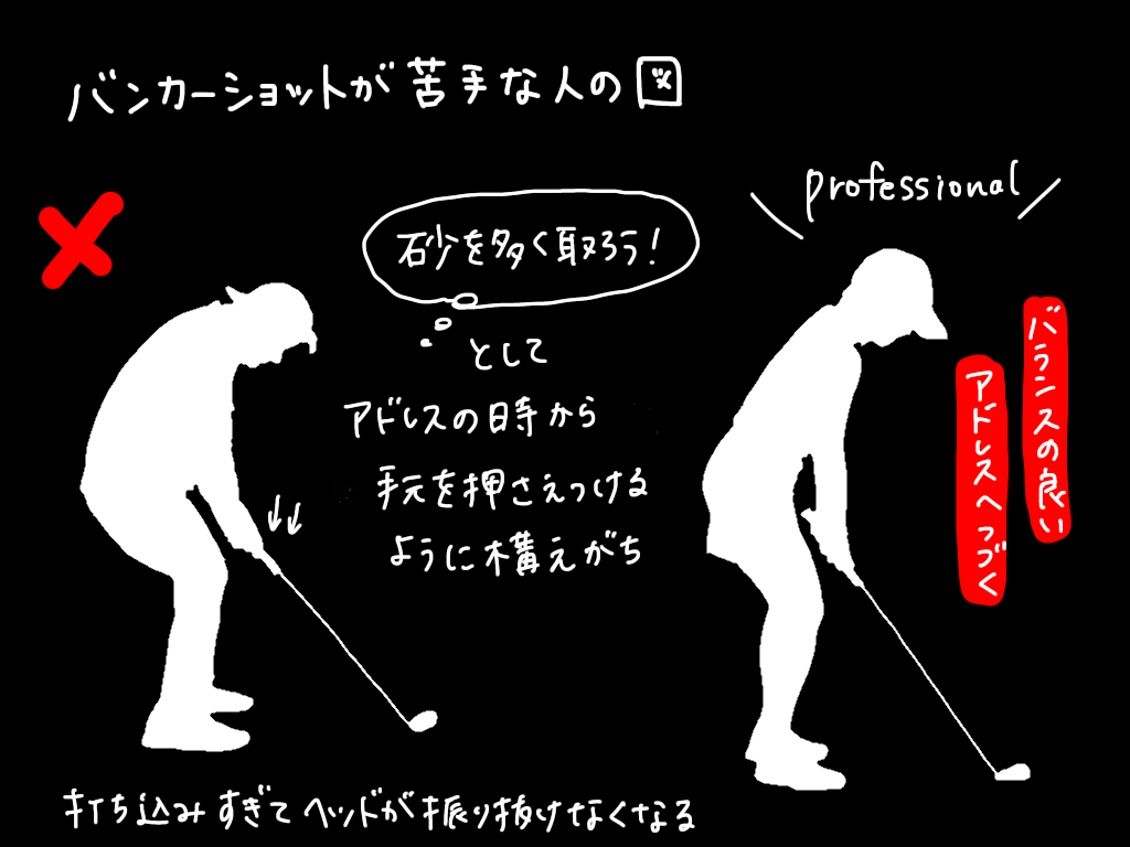 画像: バンカーショットが苦手な人は、まずアドレスを見直してみよう！ 正しい構えの作り方を、プロがイラストを交えて解説 - みんなのゴルフダイジェスト