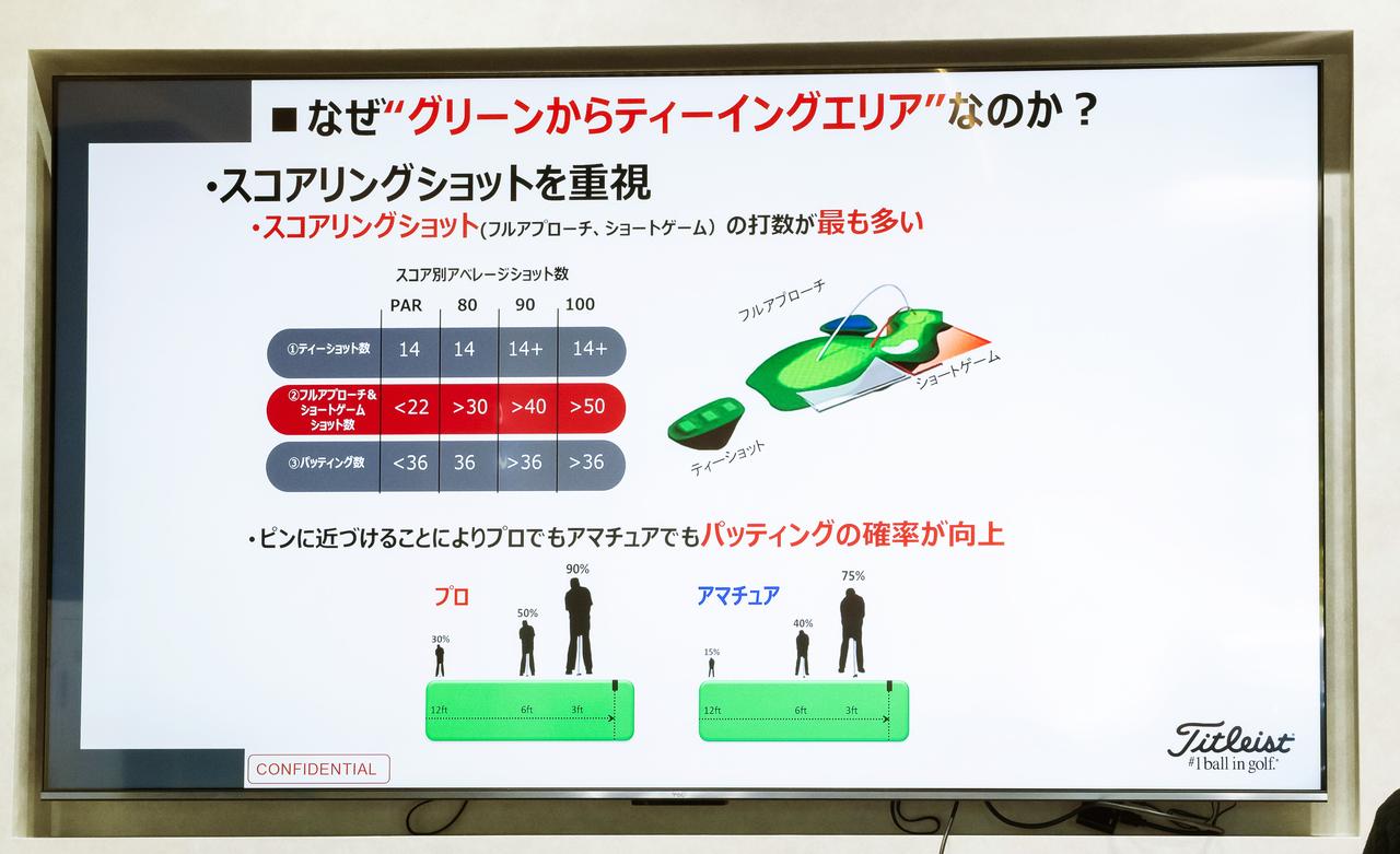 画像: 「ティーイングエリアから」ではなく「グリーンから」がタイトリストの選び方