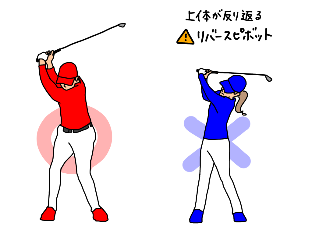 画像: バックスウィングで上体が反り返ってしまうリバースピボットの改善法は?