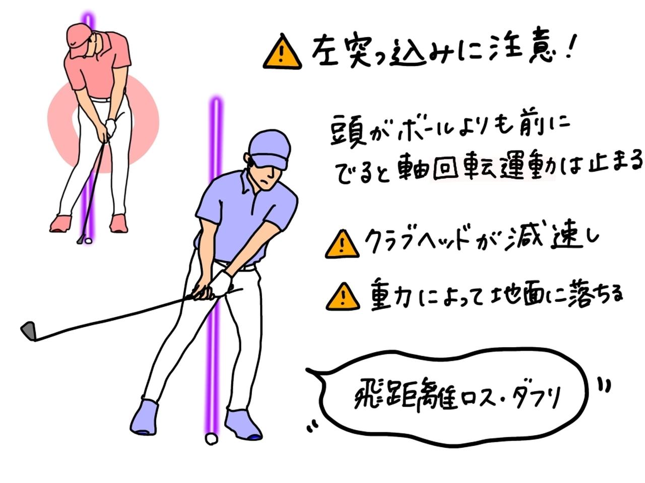 画像: 飛距離ロスやダフリの原因「左への突っ込み」を改善するためのポイントは? プロがイラストを交えて解説 - みんなのゴルフダイジェスト