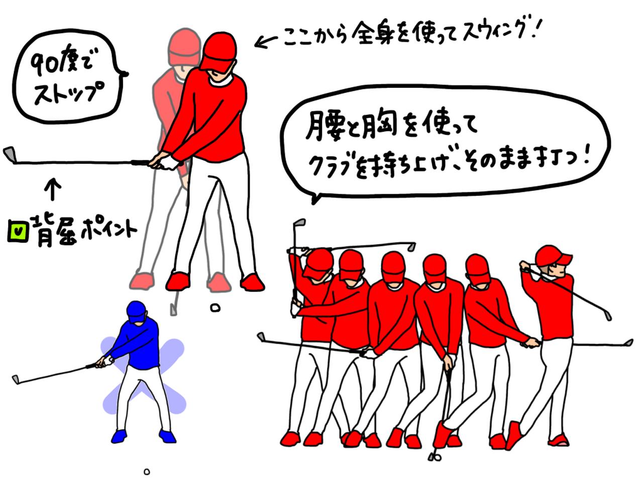 画像: イラストB:右手の背屈が作られる高さまでクラブを上げたら、背屈をキープしつつ腰と胸の回転でスウィングしてみよう。イラストではシャフトが地面と平行になる位置を目安としているが、可動域次第なので腰や肩の高さまで上げるなど適宜調節しよう