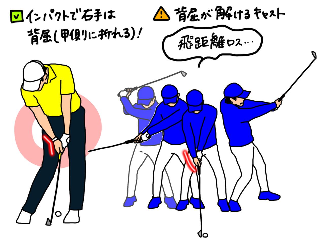 画像: キャストとはスウィング中の右手の背屈、いわゆるタメが解けてしまうエラー