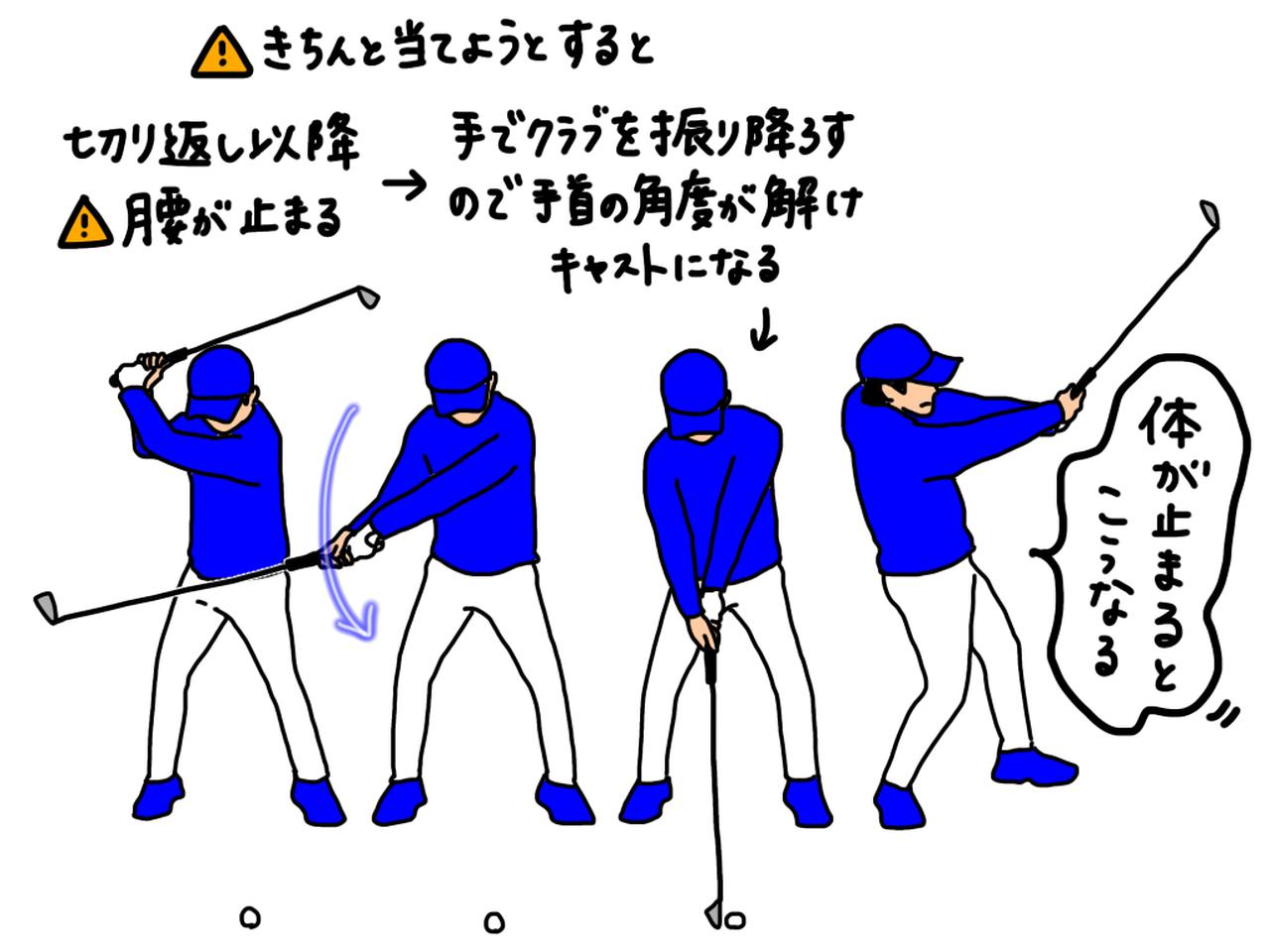 画像: イラストA:ボールに当てようとするあまり切り返し以降で腰が止まり、手でクラブを振り下ろしてしまうことでキャストが起こる