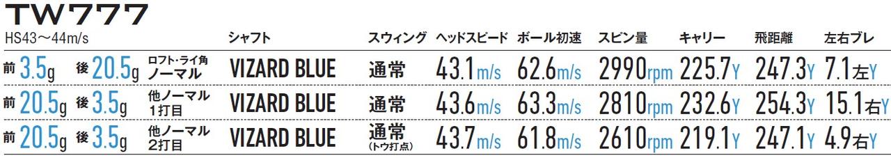 画像: TW777 試打データ