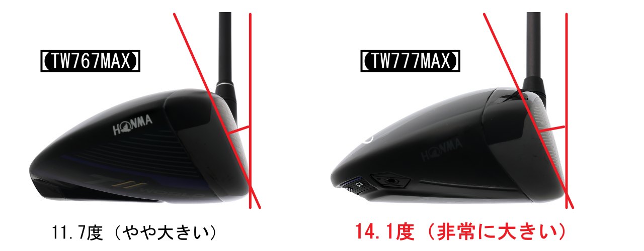 画像: 今作はリアルロフト角が非常に大きい設定で、他を見渡しても類を見ない珍しい設計になっている
