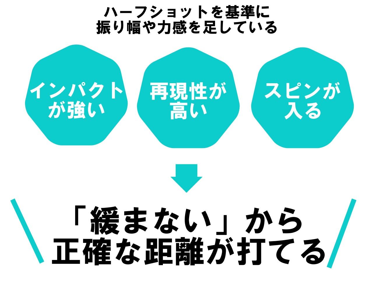 画像2: 100Y以下のミスショットが激減!　距離の調整は「極小ショット」から足していこう!