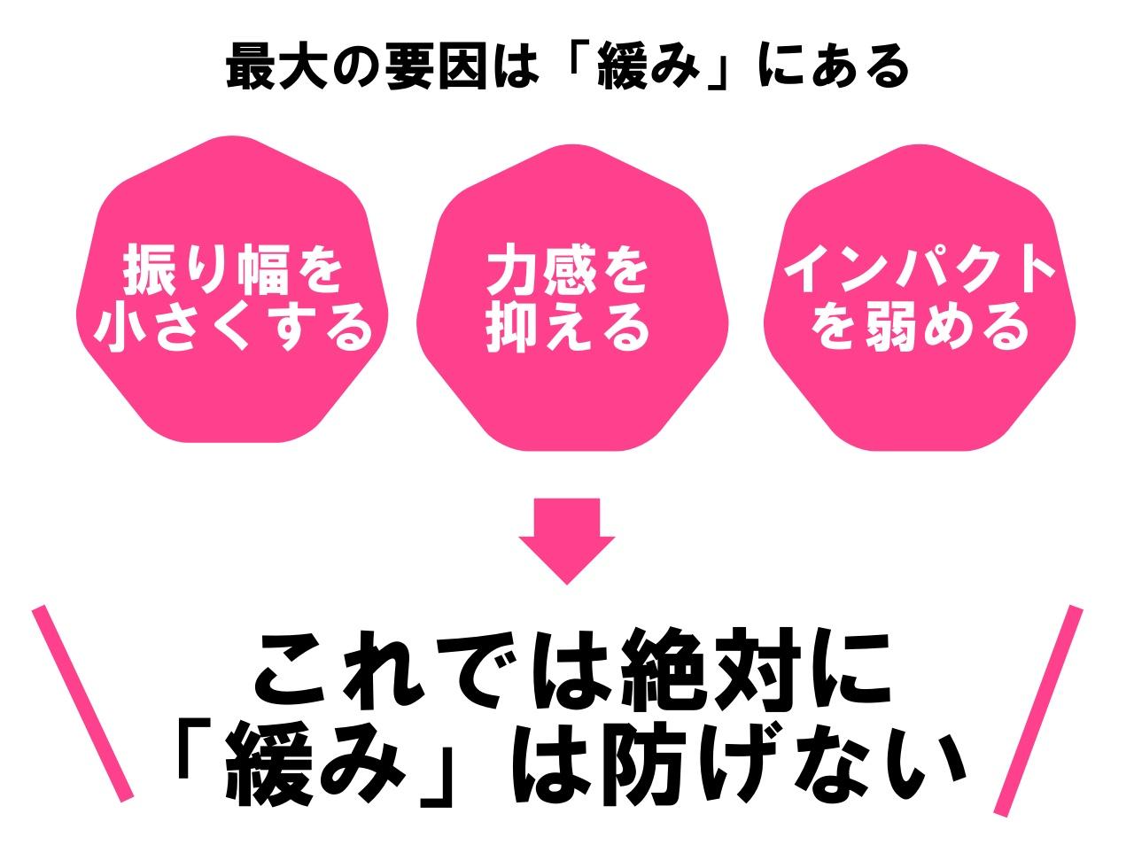 画像3: 100Y以下のミスショットが激減!　距離の調整は「極小ショット」から足していこう!