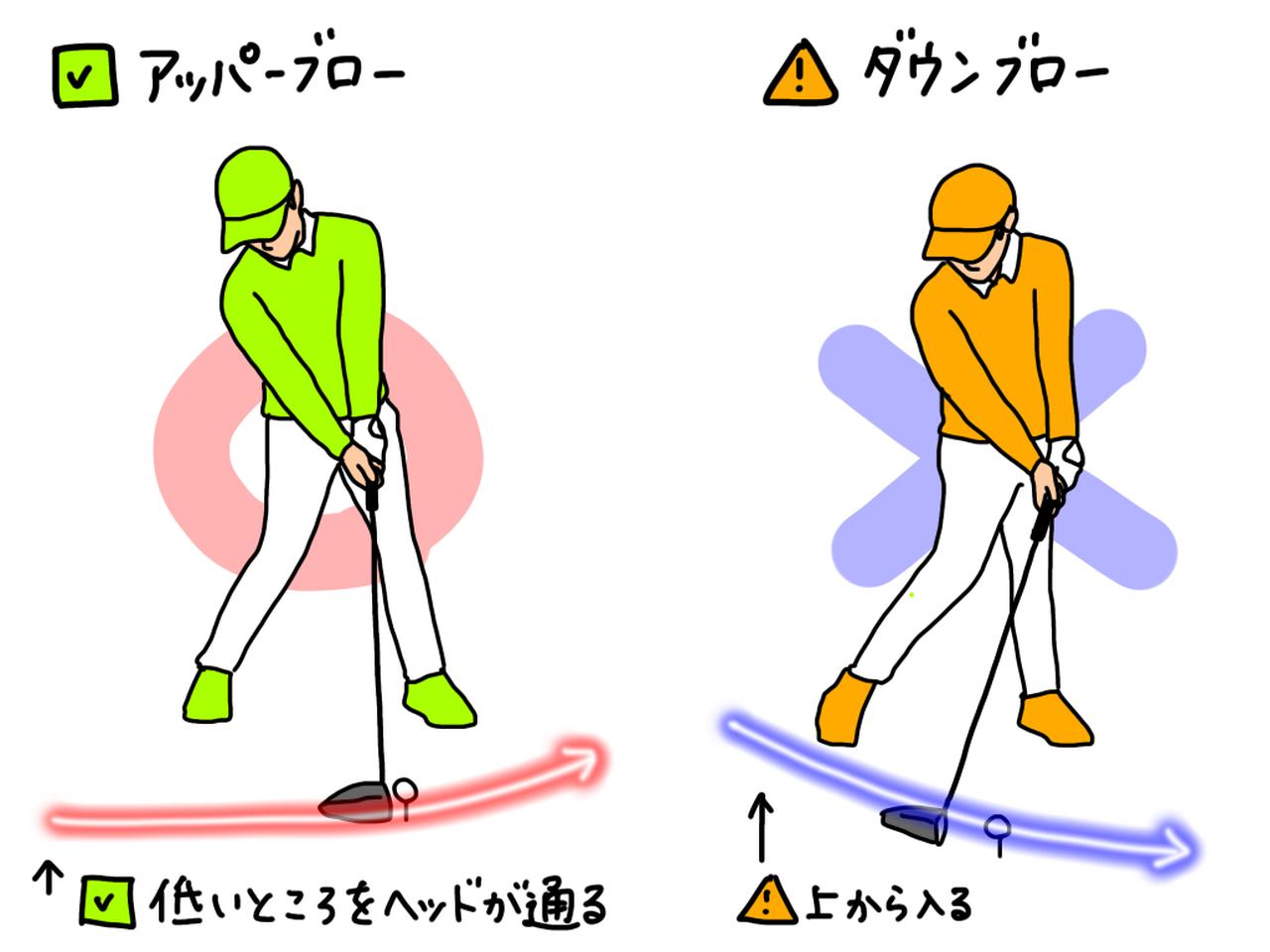 画像: アッパーブローで打つドライバーの場合、ヘッドか低いところを通ってインパクトを迎える必要がある