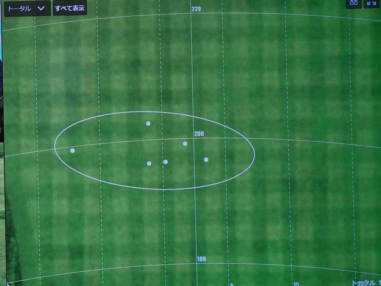 画像: ボールに右に泥を付けた7番アイアンの試打結果。左寄りに集まる分布となった