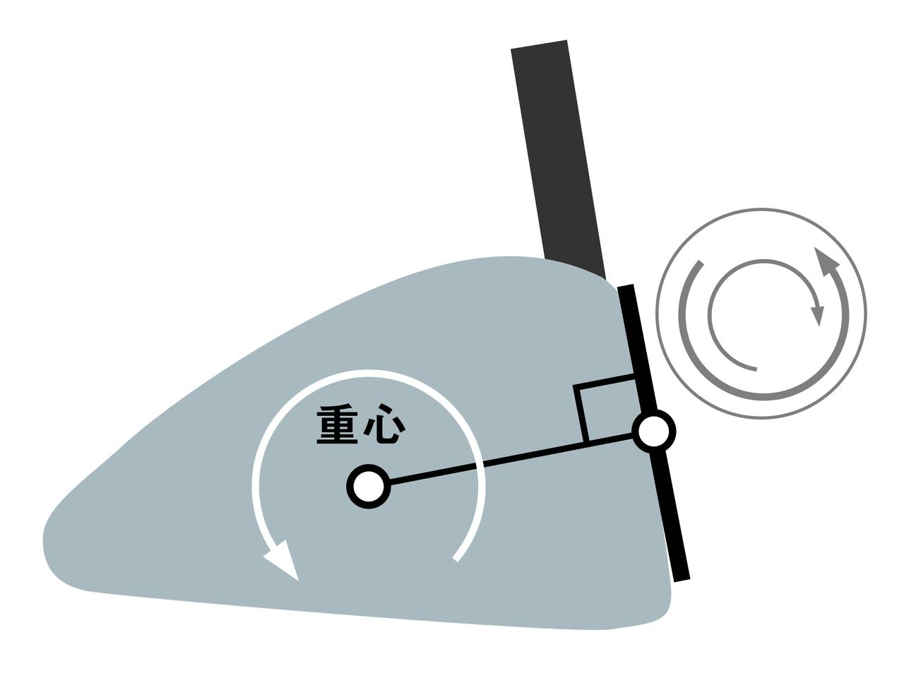 画像: キーワード【2】は「低スピン」