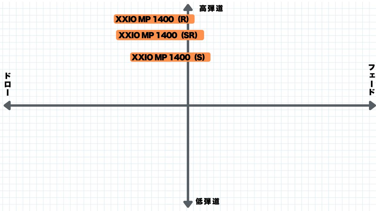 画像: MP1400 ロフト10.5度の場合