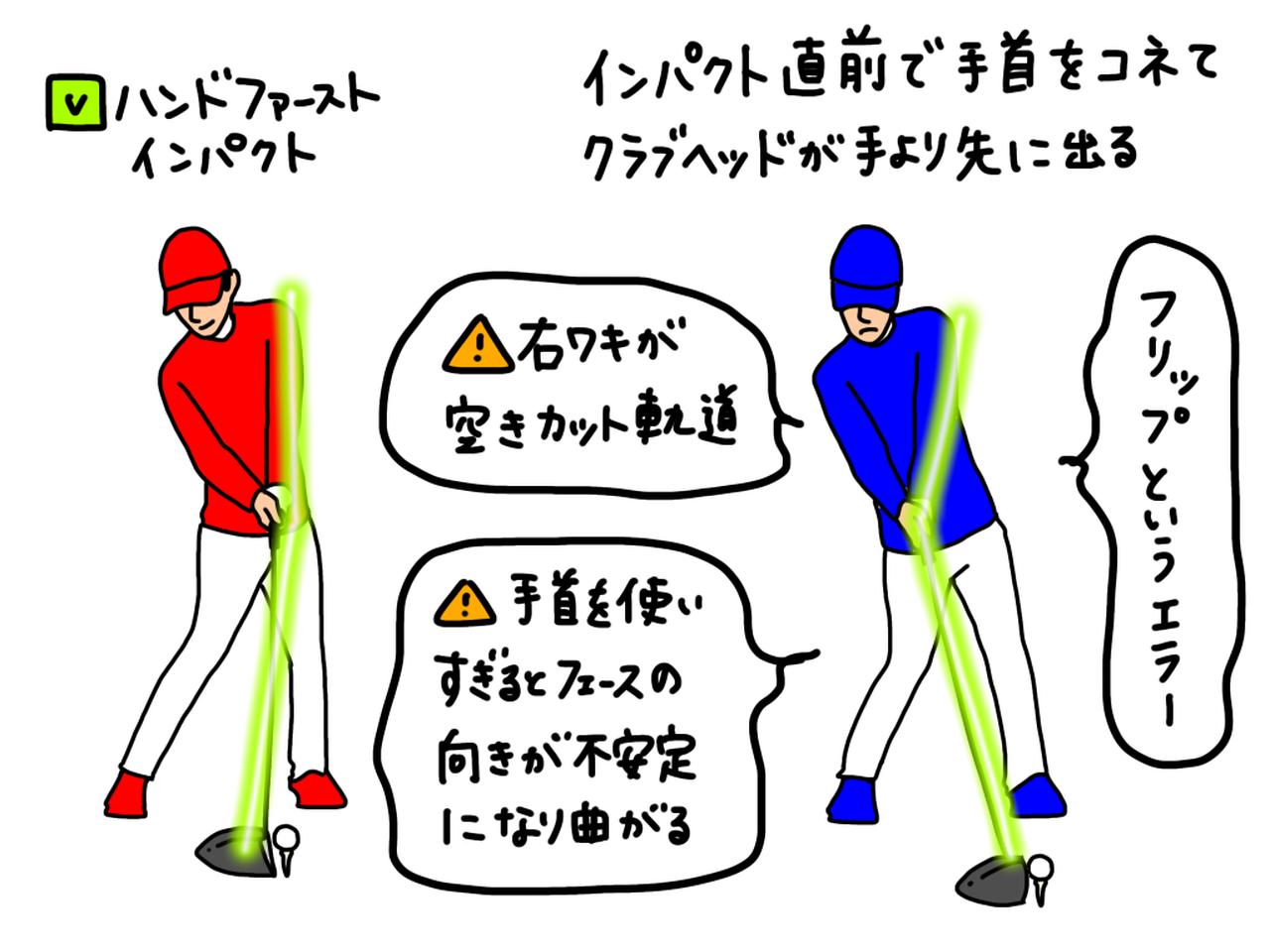 画像: イラストA：フリップが起こると、クラブがカットに入りボールがつかまりにくくなり、さらに必要以上に手首を使っていることでフェースが開きやすい状態にもなってしまう