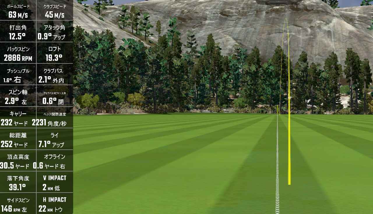 画像: GCクワッドで計測した際のデータ（トウヒット時）