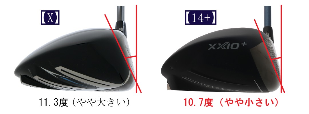 画像: 「低重心＋小リアルロフト」で高初速に飛ばせるようになった