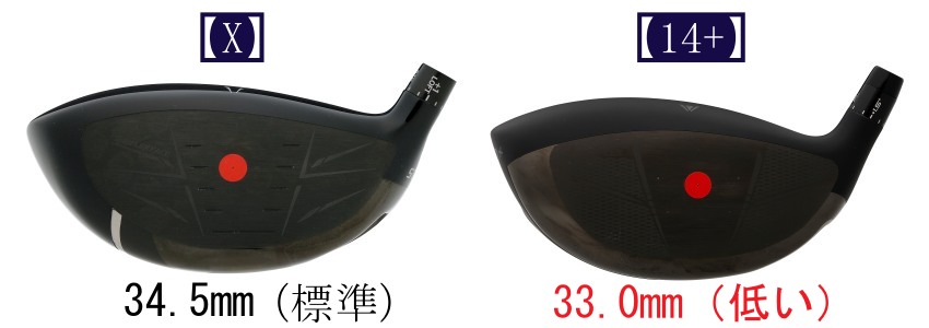 画像: 「ゼクシオ14」と同様に低重心化された