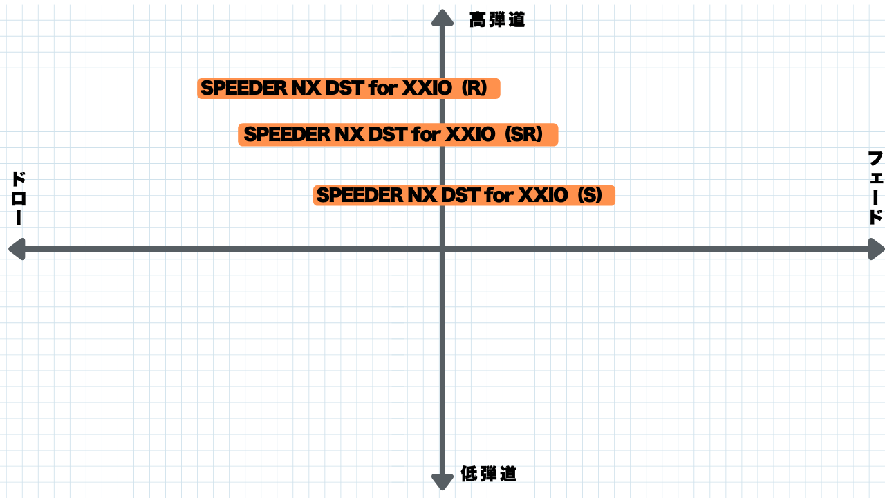 画像: SPEEDER NX DST for XXIO（S）