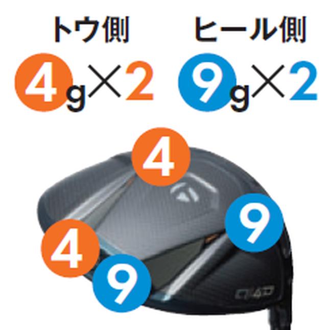 画像2: ついに初速が「ヤバい」領域へ。テーラーメイド「Qi4D」は最新カーボンフェース＆充実の調整機能で全ゴルファーの「最大飛距離」を呼び覚ます【ギアプロファイリング】