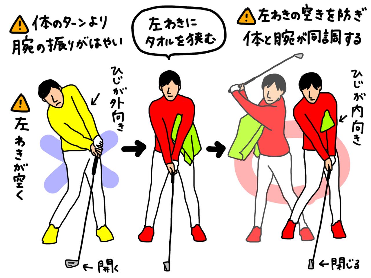 画像: 体と腕の動きが同調せず手元が先行してしまうと、左わきが空き、手元が浮いてミスの原因に。心当たりのあるゴルファーは左わきにタオルを挟むドリルを試してみよう
