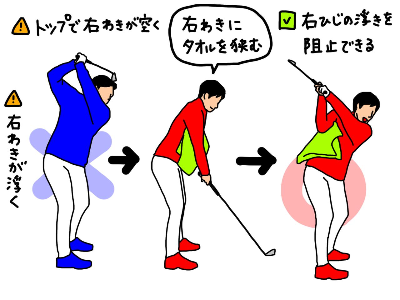 画像: イラストA：左のように右ひじが浮いてしまうと、ダウンスウィング以降も右わきが空いてスライスにつながってしまう。右わきにタオルを挟むことで、右ひじの浮きを阻止できる