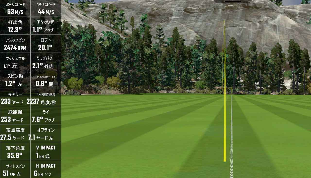 画像: GCクワッドで計測した際のデータ（センターヒット時）