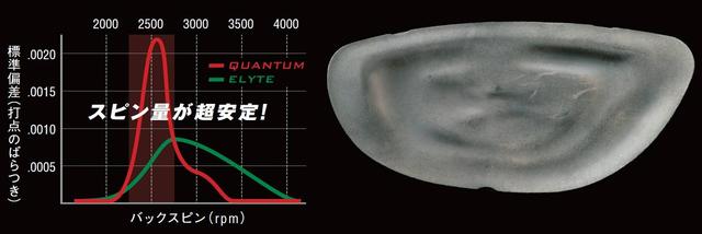 画像2: 業界初“3層構造”フェースが限界を突破!キャロウェイ「QUANTUM」がもたらす超高初速の革命【月刊GD ギアラボ】