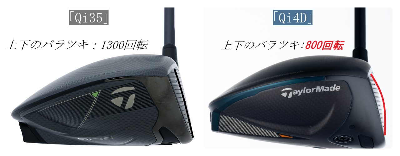 画像: 「Qi35」では最もスピンの少ないエリアと多い部分の差が1300回転あった。このバラツキにより飛距離差が生まれるだけでなく、テーラーメイドが求めるフィッティングを難しくしてしまっていた。しかし今作では800回転まで抑制。安定感が増したドライバーに進化した