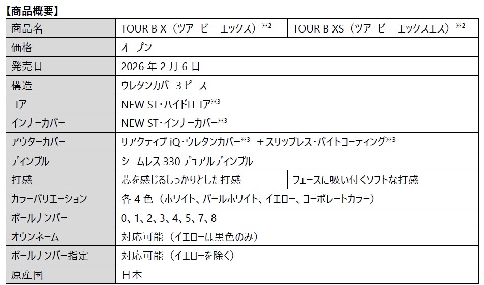 画像: 写真A：「TOUR B X/XS」の商品概要