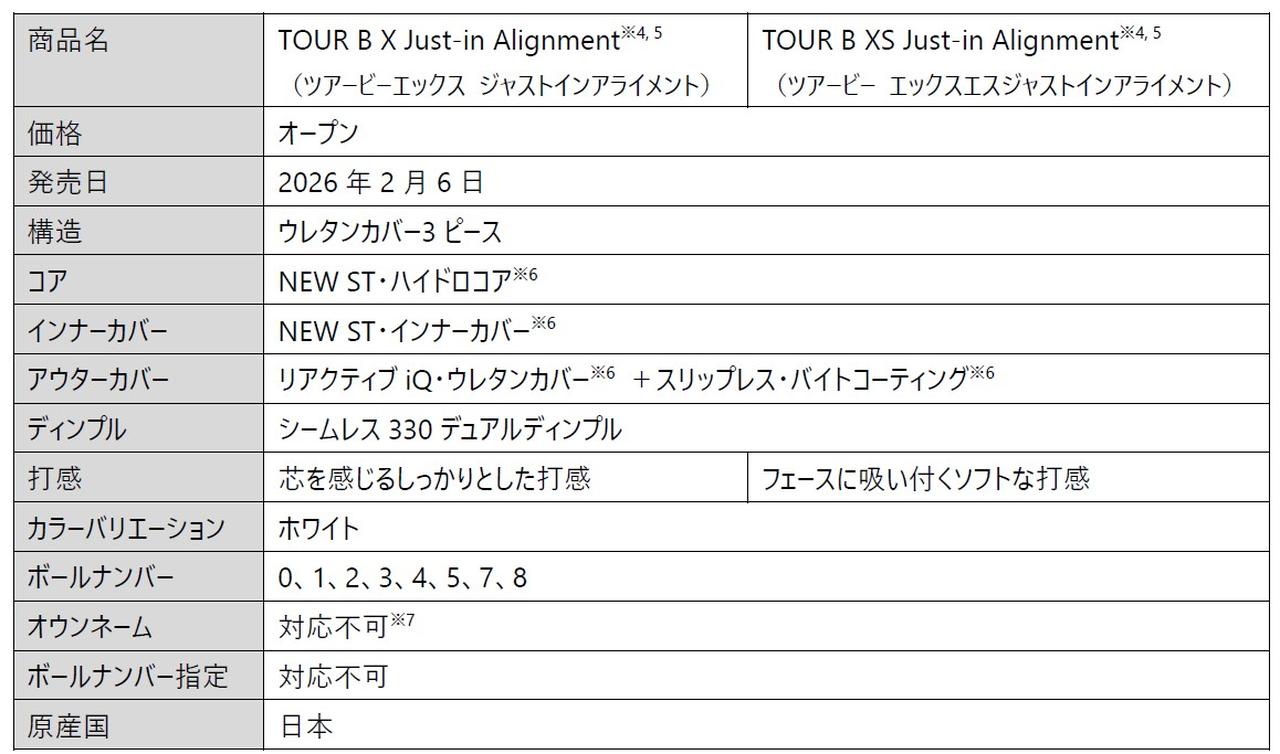 画像: 写真B：「TOUR B X/XS Just-in Alignment」の商品概要