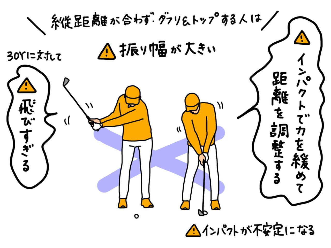 画像: 打ちたい距離に対して振り幅が大きいと飛びすぎてしまう。「飛びすぎるから」とインパクトで力を緩めて調整しようとすると、インパクトが不安定になり、さらに縦距離が合いづらくなる