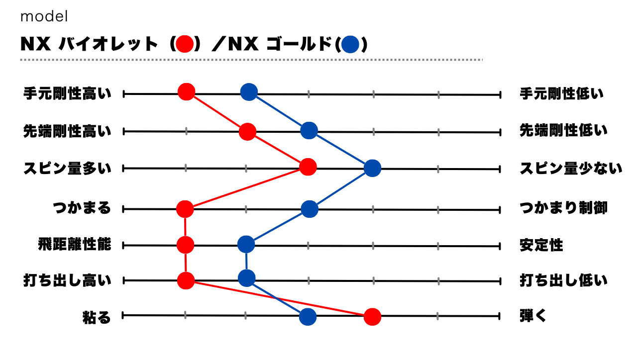 画像: 総評:タイミングの「相性」で選ぶ第2世代