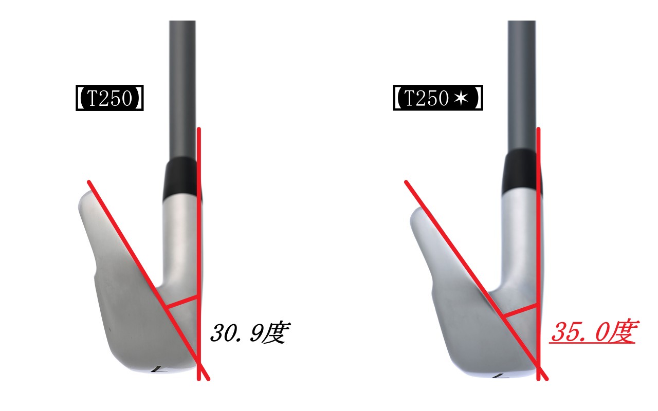 画像: 「T250✶」はリアルロフトが大きい