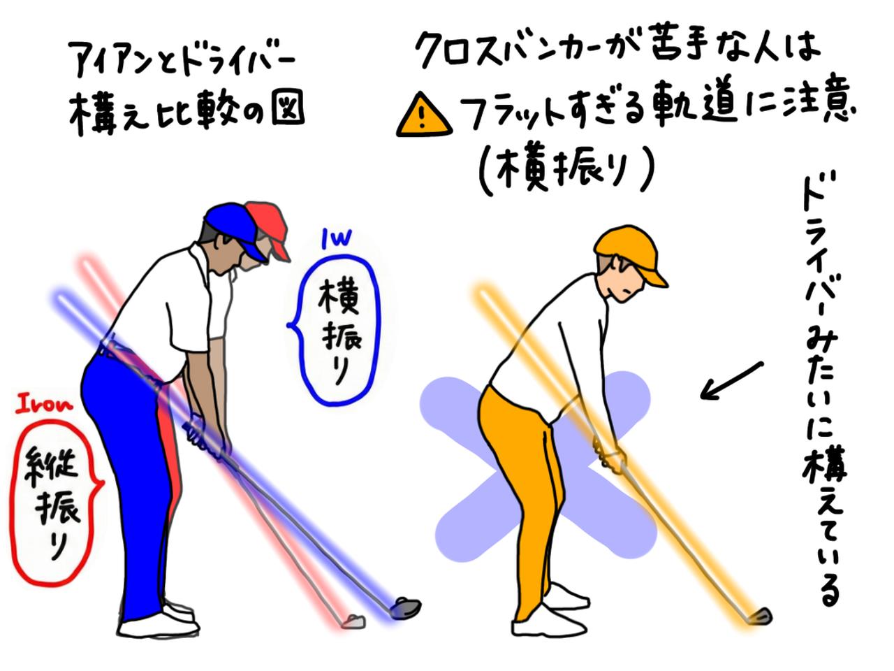 画像: クロスバンカーが苦手なゴルファーは、アイアンをドライバーのように構えている傾向にあるという